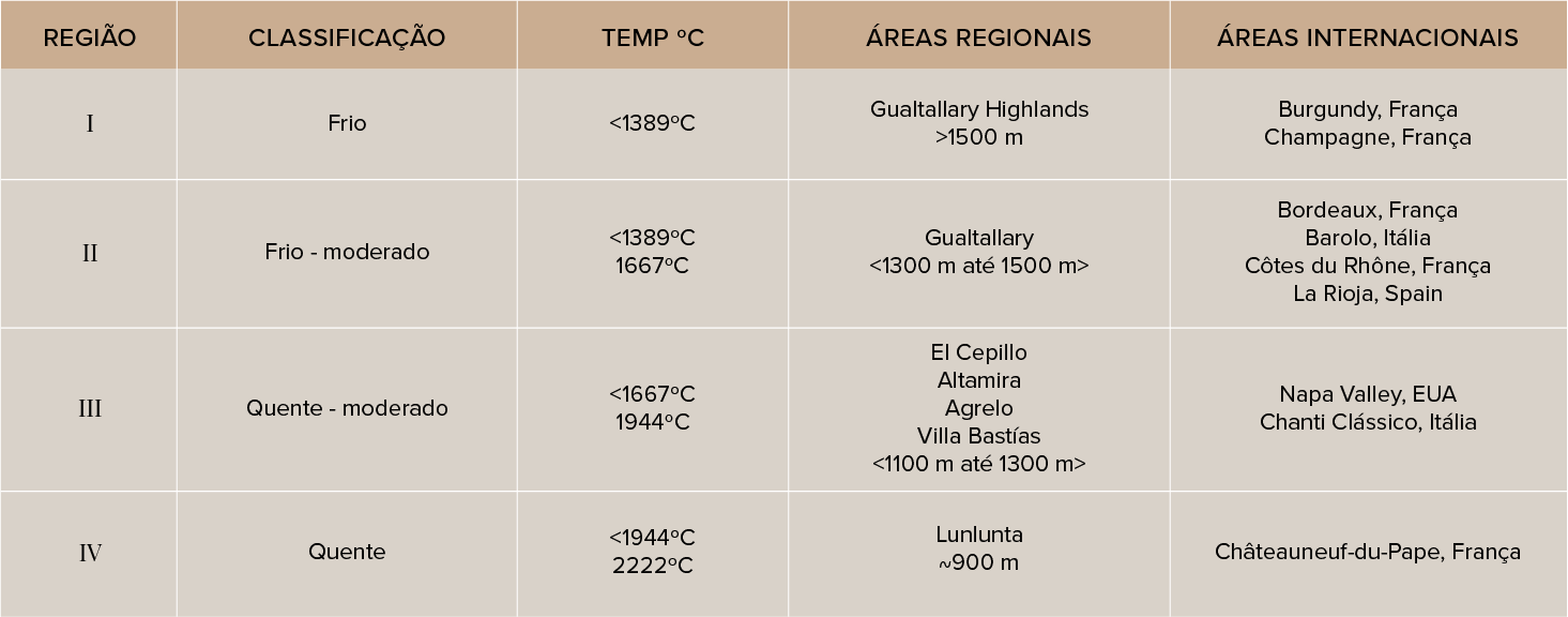 Tabela clima